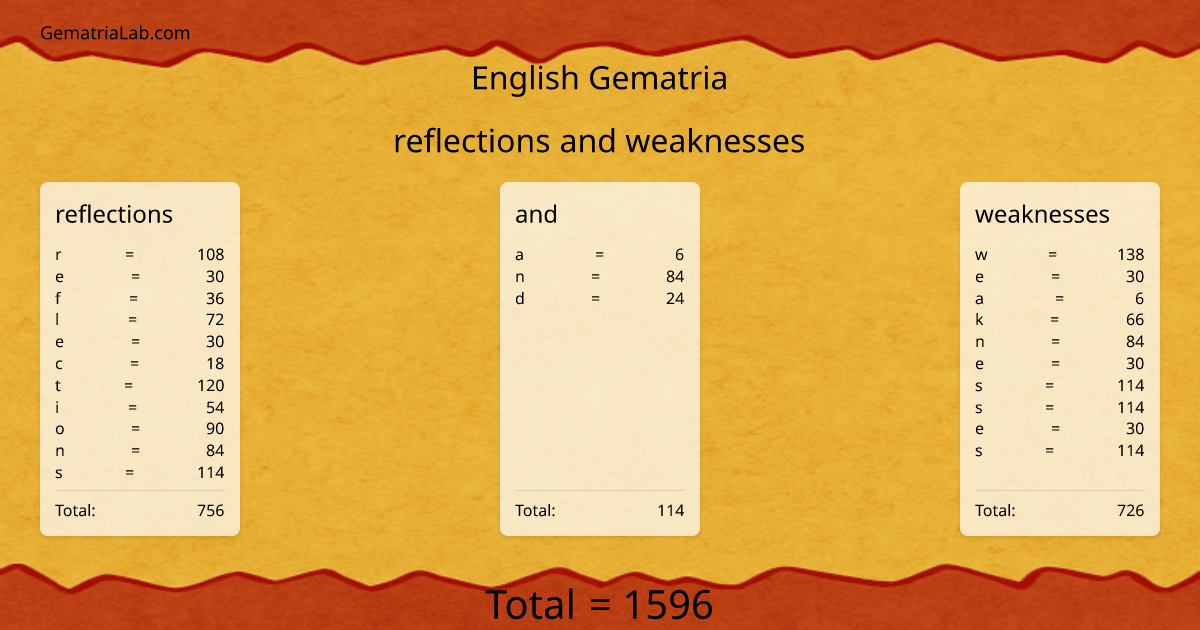 reflections and weaknesses in english Gematria